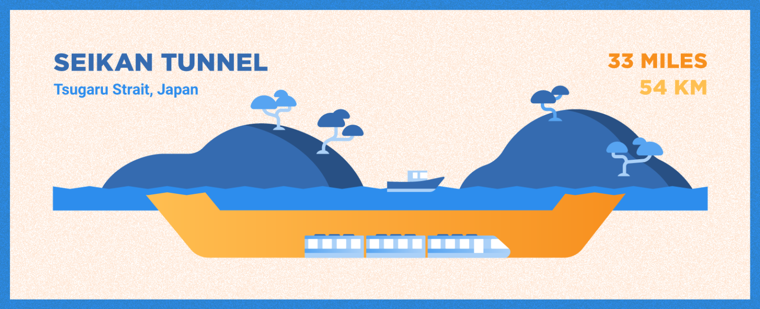 10 Longest Tunnels in the World BigRentz