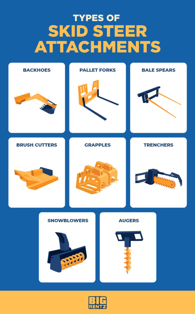 The Top Skid Steer Brands and How To Choose BigRentz