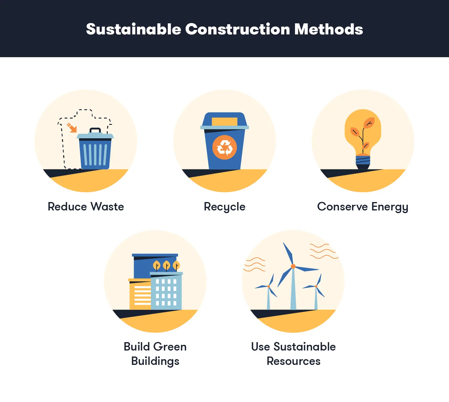 The carbon footprint of construction: Why material choices are key?