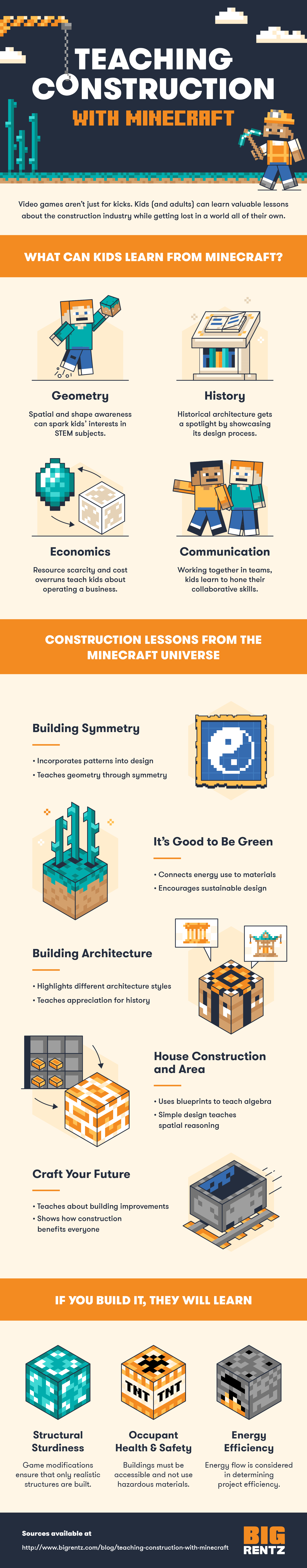 Teaching with Minecraft construction infographic