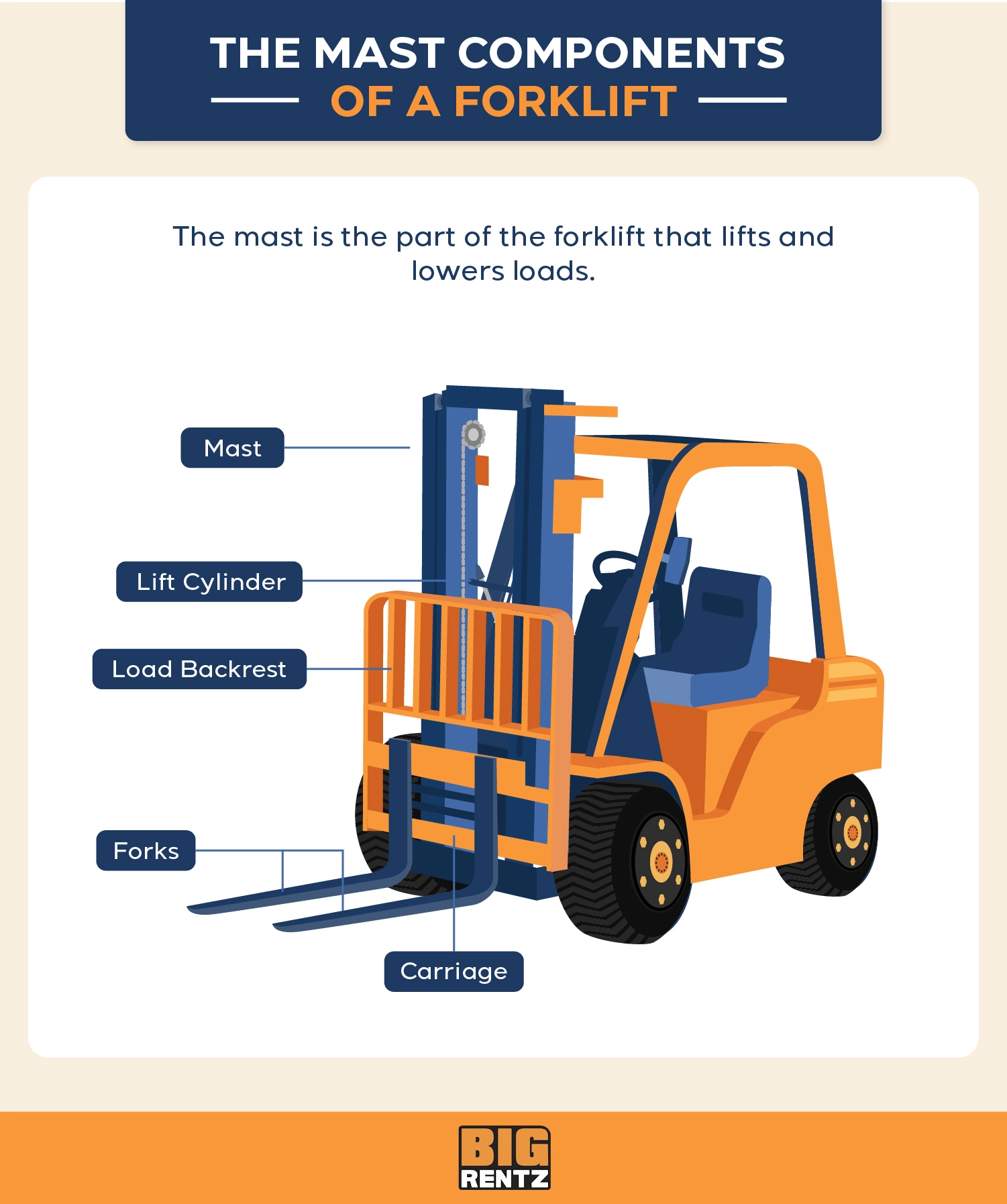 The Parts Of A Forklift Their Functions BigRentz 45 OFF