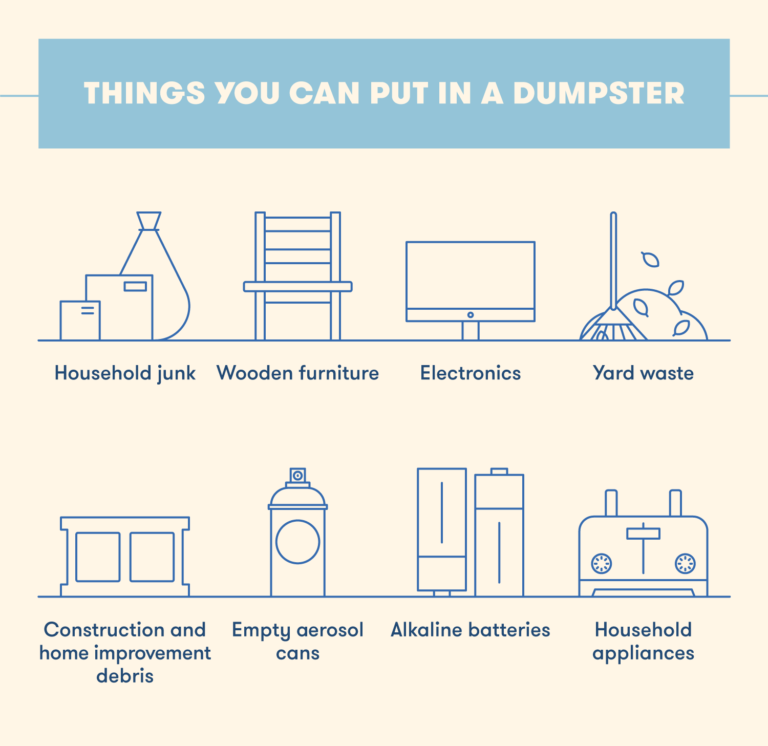 What Can You Put in a Dumpster? An Ultimate Guide BigRentz