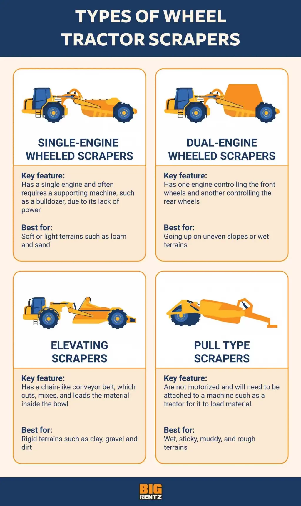 types of wheel tractor scrapers