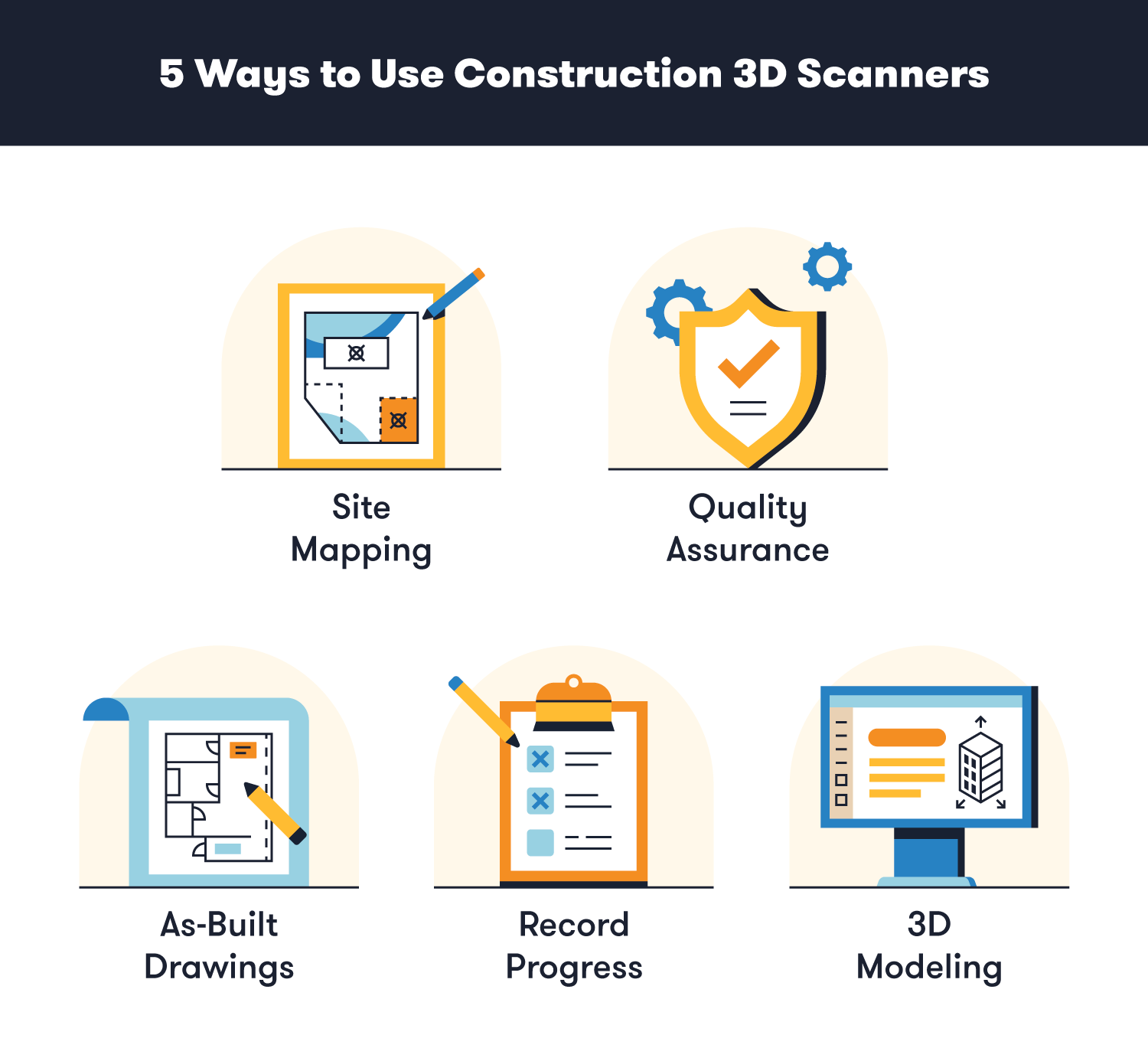 The Many Applications of 3D Scanning