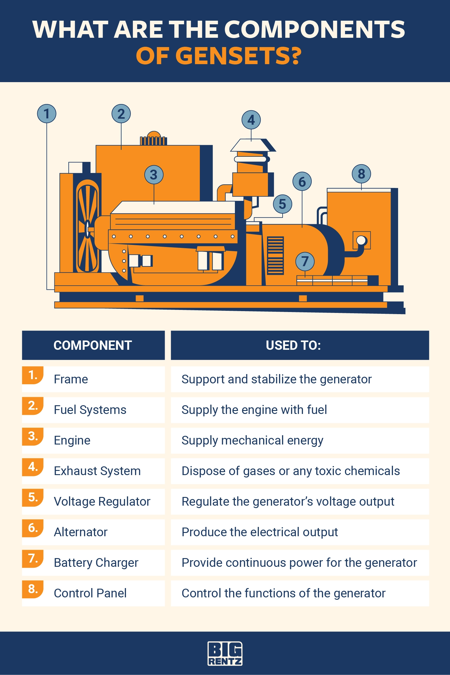 Dc Power Generator Set Sales Dpise2022 dps uminho pt