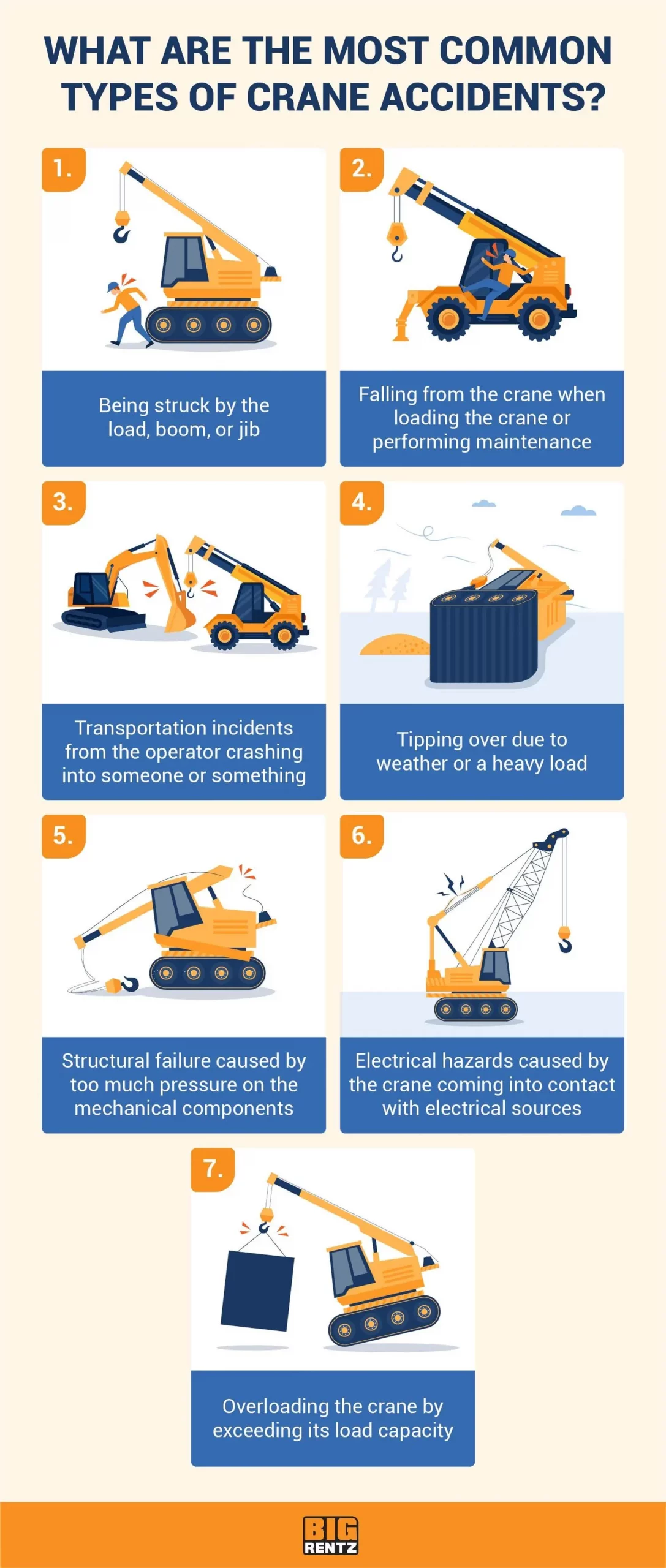 what are the most common types of crane accidents