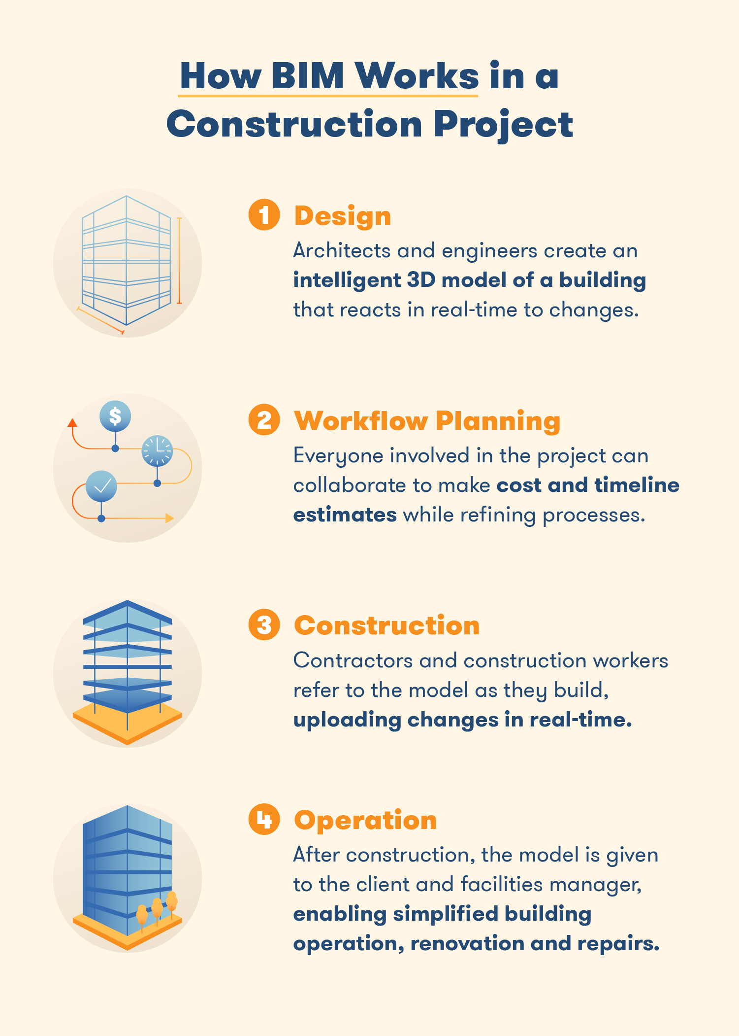 Building Information Modeling (BIM) for Infrastructure - BIM -  Infrastructure - Federal Highway Administration