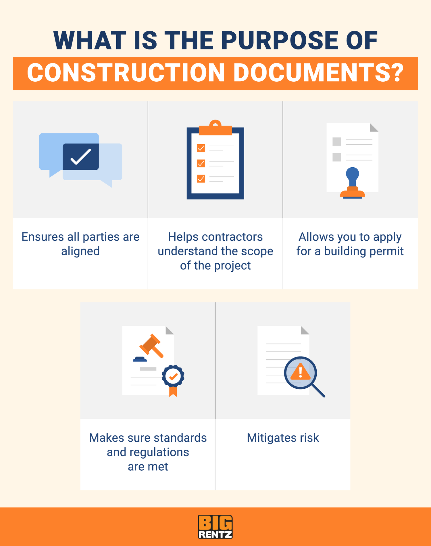 what is the purpose of construction documents