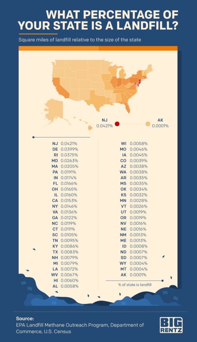 American Wasteland Which States Produce the Most Trash? BigRentz