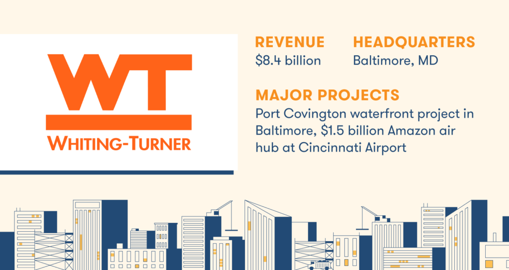 17 Top Construction Companies Shaking Up the Industry BigRentz