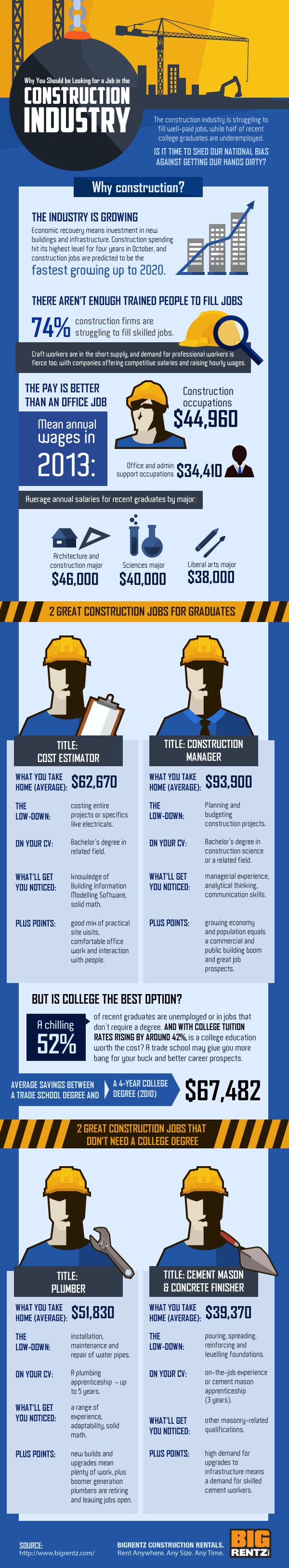 Construction Careers vs. College, Which Pays More? (Infographic)